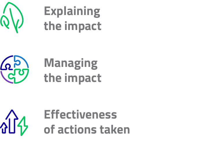 Explaining the&nbsp;impact Managing the&nbsp;impactEffectiveness of&nbsp;actions taken