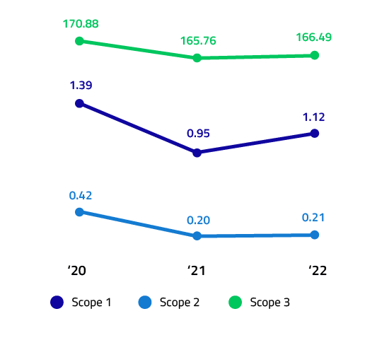 Total GHG emissions (gCO 2 /km)