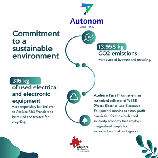gri_autonom