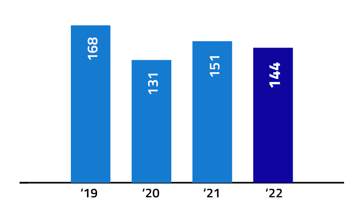 Departures from the&nbsp;organisation