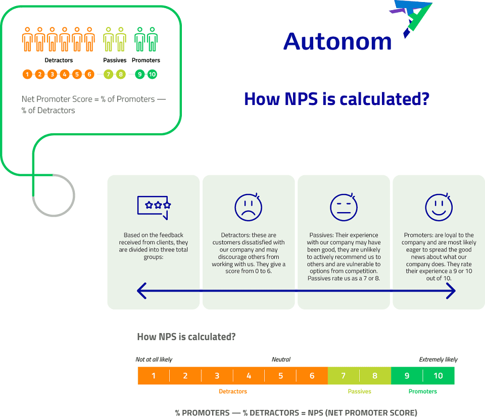 produsele_autonom